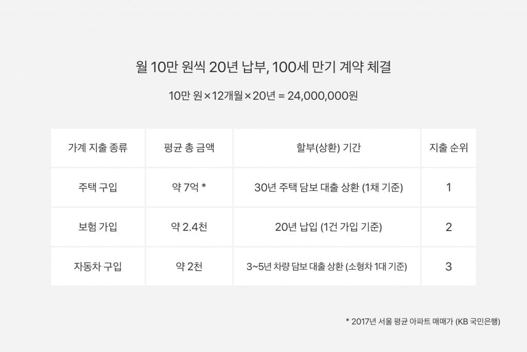 재테크 기록 - 자동차보험 경신 / 중도해지 후 환승 3