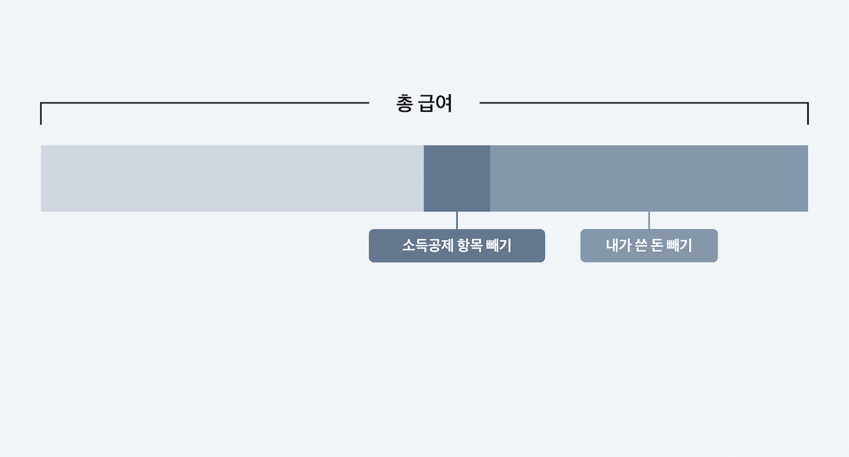 소득공제